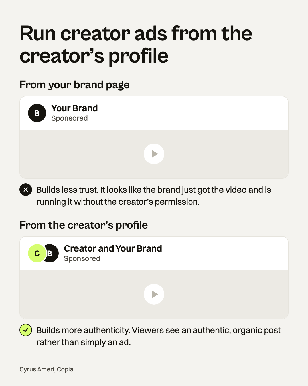 The same creator video run two ways. From your brand page, with only your brand's name on it: builds less trust, because it looks like the brand just got the video and is running it without the creator's permission. From the creator's profile, with the creator's name and your brand's: builds more authenticity, because viewers see an authentic, organic post rather than simply an ad.