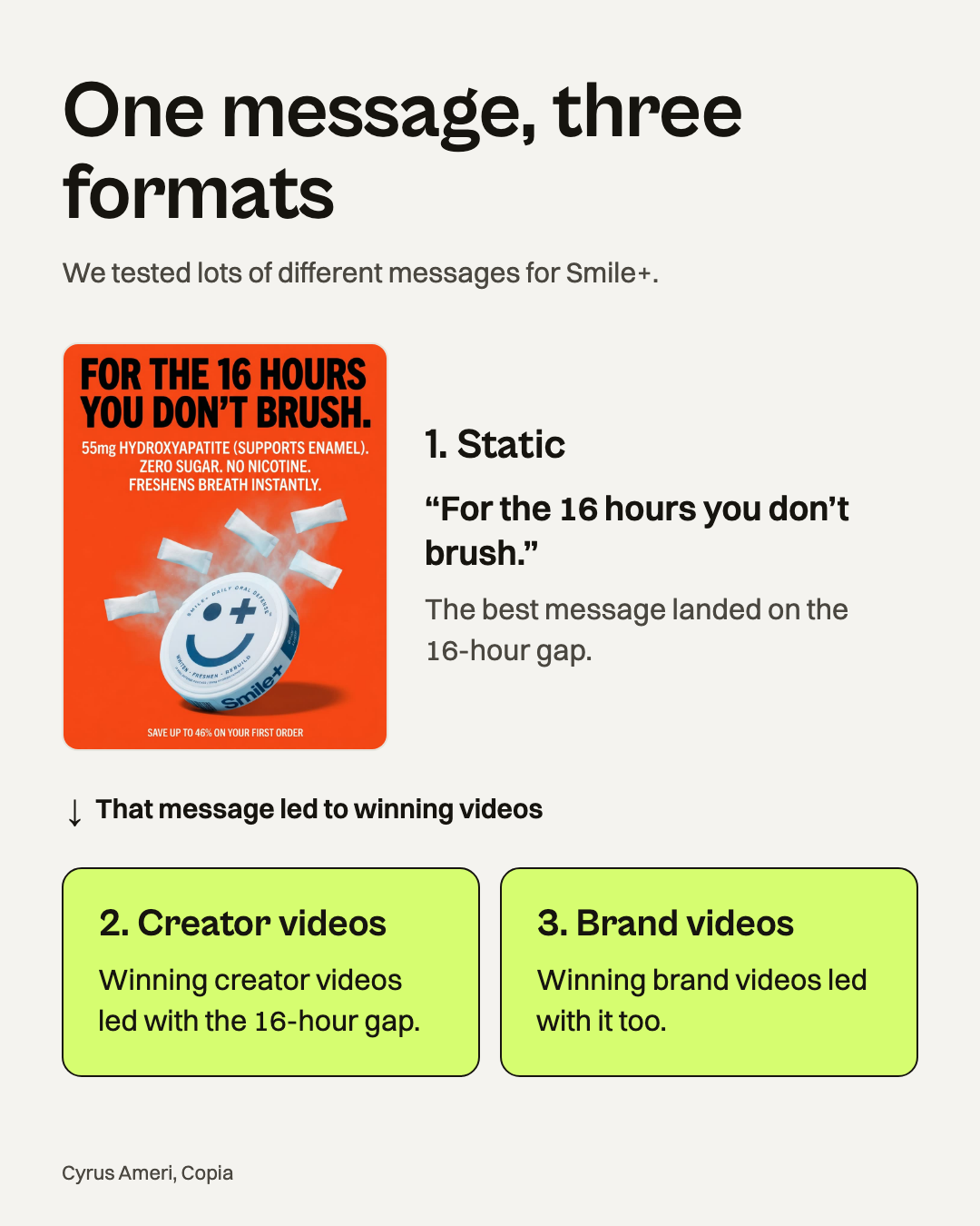 One message, three formats. 1, the Smile+ static with the headline “For the 16 hours you don’t brush.” The best message landed on the 16-hour gap. That message led to winning videos: 2, creator videos that led with the 16-hour gap, and 3, brand videos that led with it too.